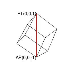 Rで球面幾何学 オイラーの多面体定理 Euler S Polyhedron Theorem と平面充填 Tiling の連続性について Qiita