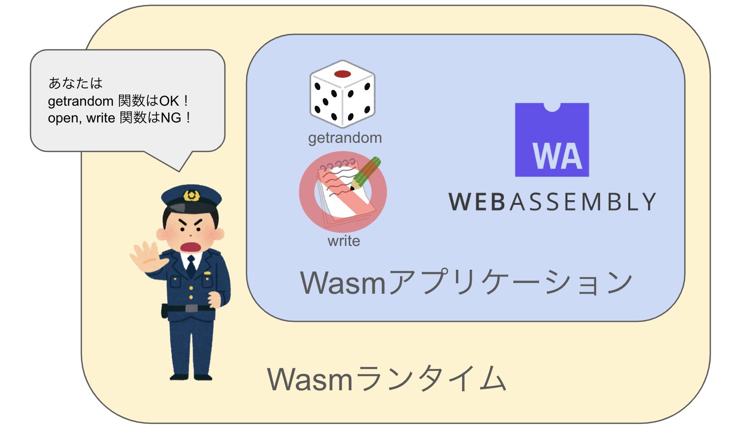 WebAssembly 