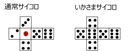 チンチロリンの不正を検定で見破る Qiita