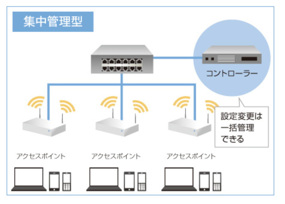 ポスターフレーム 新品☆icom RS-AP3☆アクセスポイント集中管理ツール