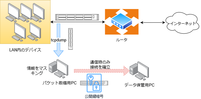 ソフトウェア構成図(1).png