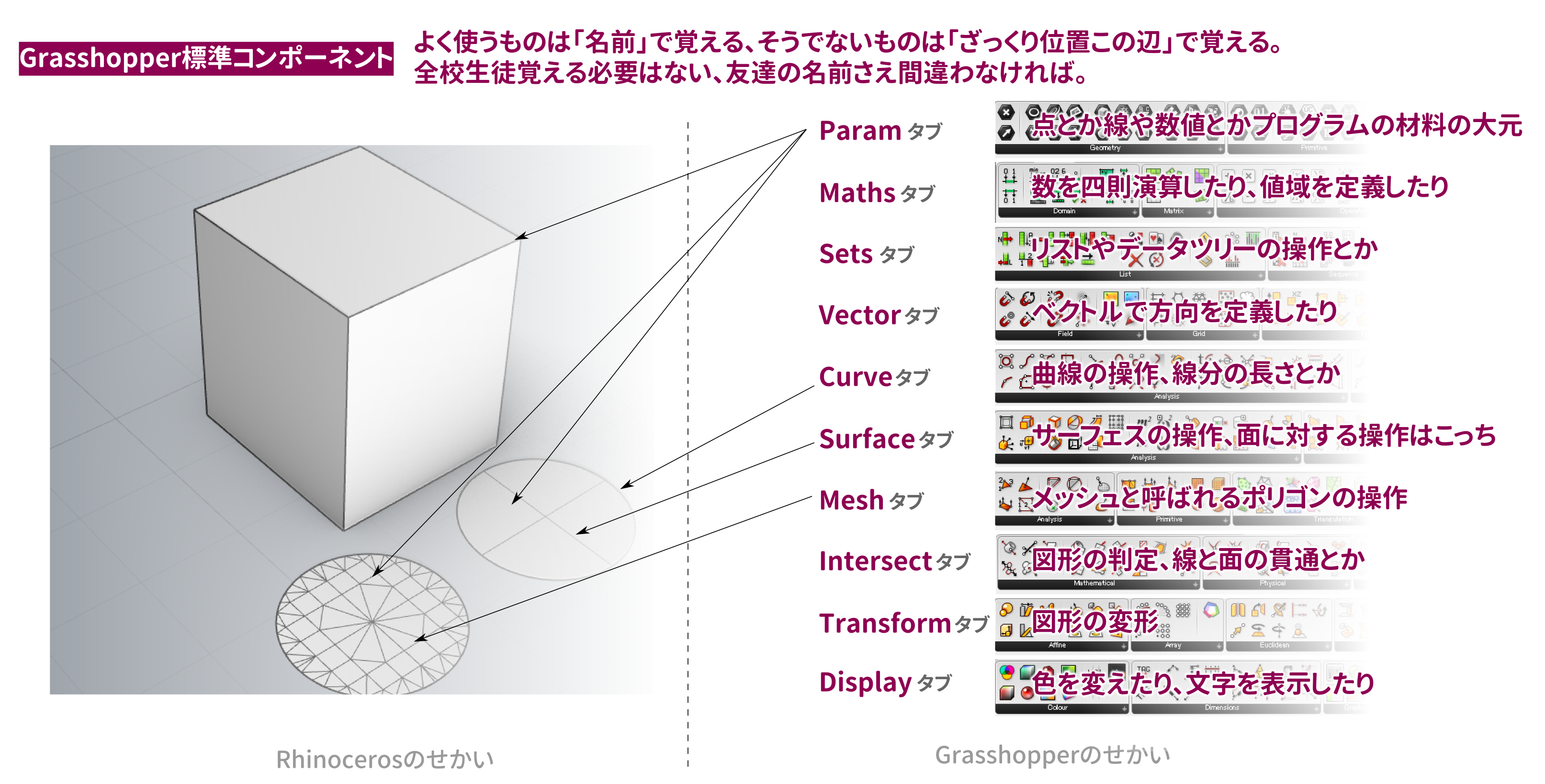 建築系grasshopperが何から始めたらいいかわからない Qiita