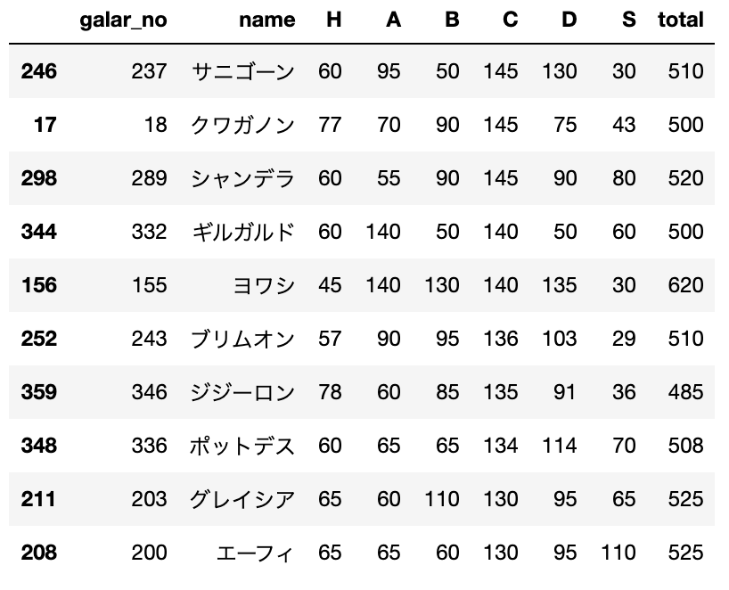 データで導く 厨ポケ狩り講座 Qiita