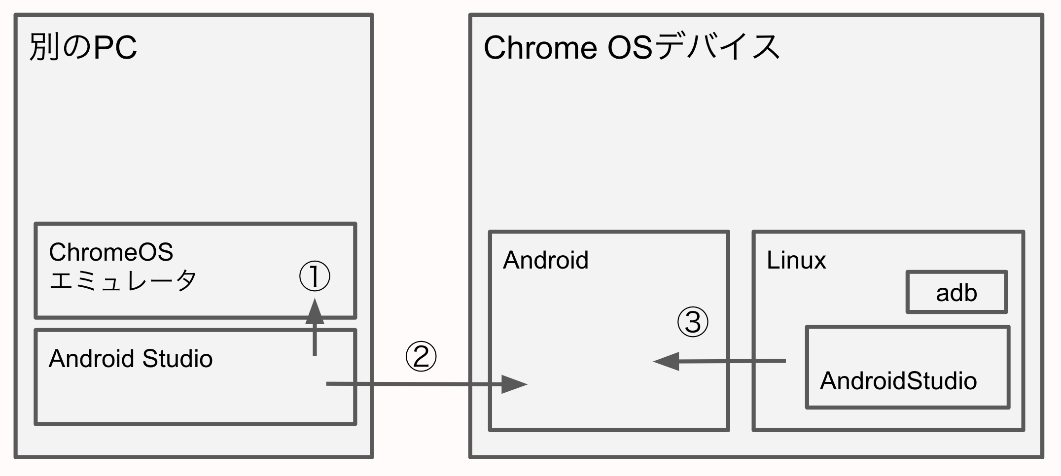 デバッグ全体像