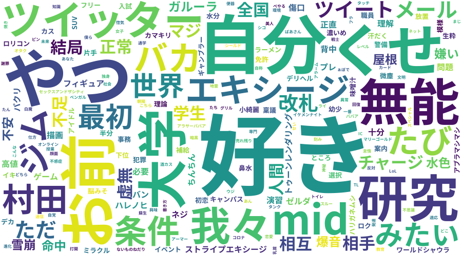 Twitterの あいみょんの って歌詞に共感する から あいみょんの歌を生成する Qiita