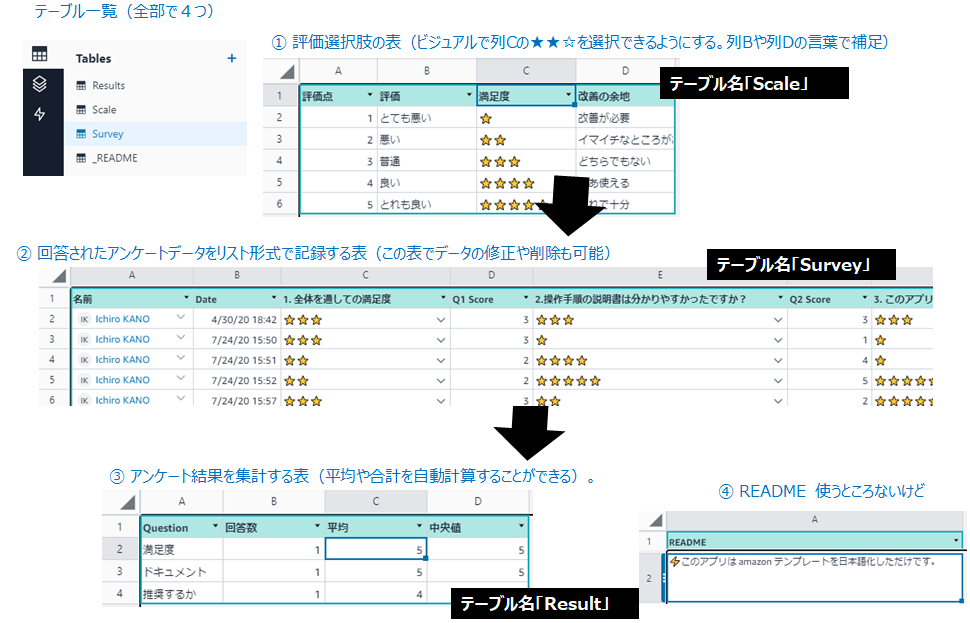 図解で Aws新サービスでローコード アプリ開発を理解する Honeycode Qiita