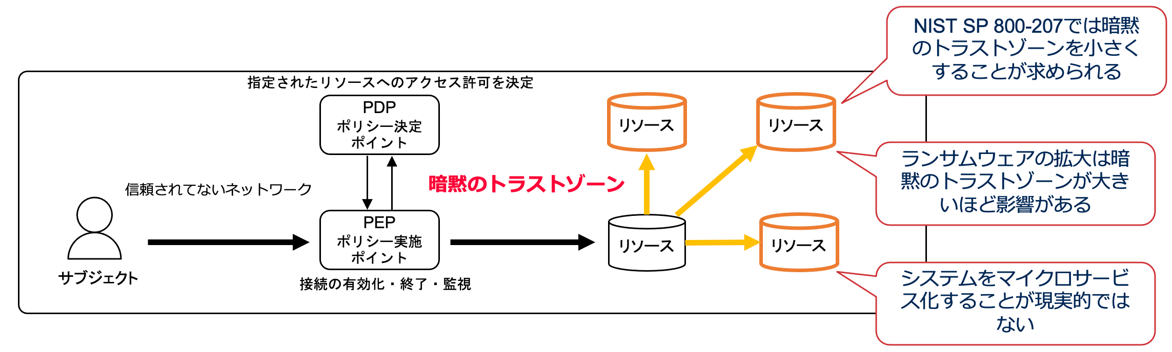 インフラエンジニアが理解したエージェント型FWのマイクロ ...