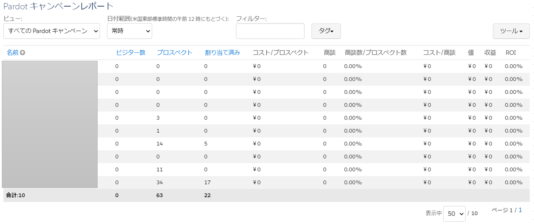 Salesforce認定資格試験問題 Pardot スペシャリスト６ Qiita