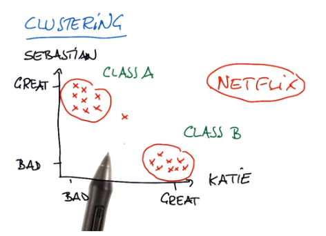 Clustering_ex.png