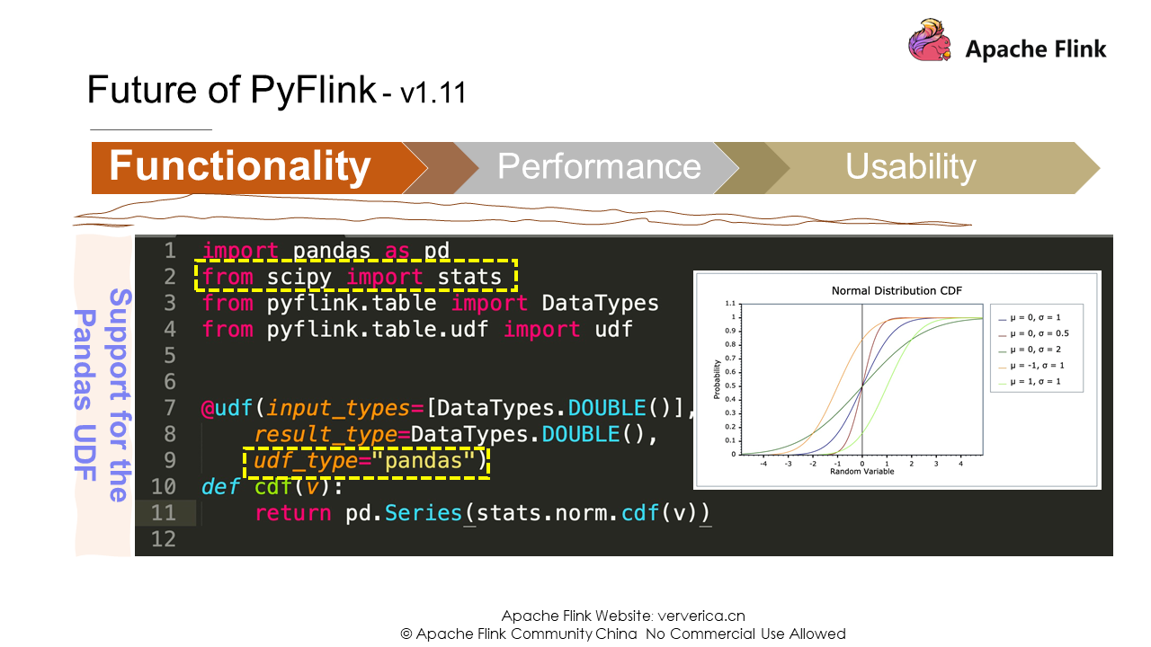 Apache Flinkとpythonを組み合わせたpyflinkのクイックガイド Qiita