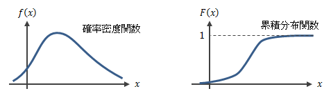 確率変数と期待値 Qiita