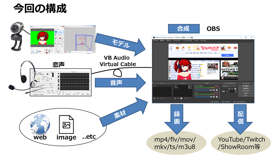 出来るだけお金をかけないでvtuber になる方法 Qiita