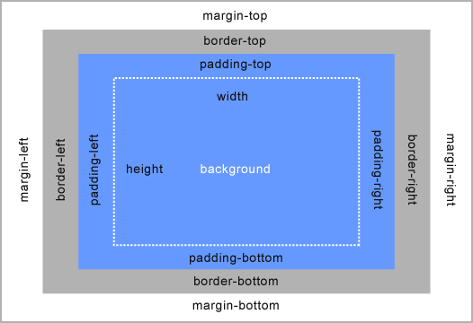 CSS : 論理プロパティについて再び #CSS - Qiita