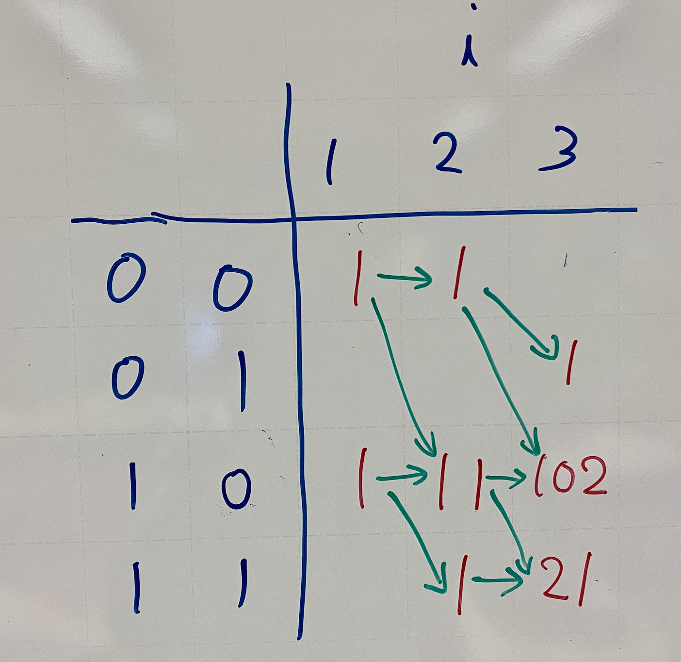 超簡単な実例から桁dpを学ぶ Qiita