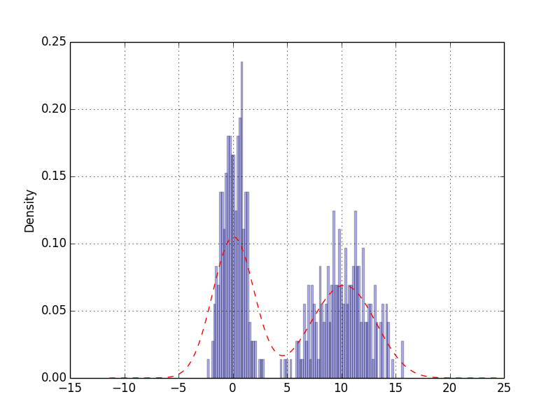 matplotlib (+ pandas) によるデータ可視化の方法 (4) - Qiita