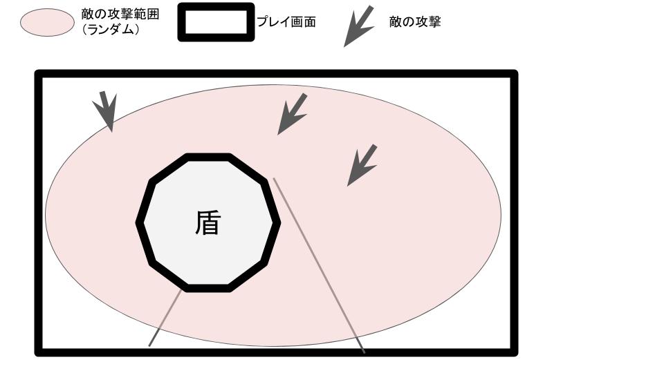 Q A Unity C ランゲーム 敵の攻撃の狙いをランダムにする方法について Qiita