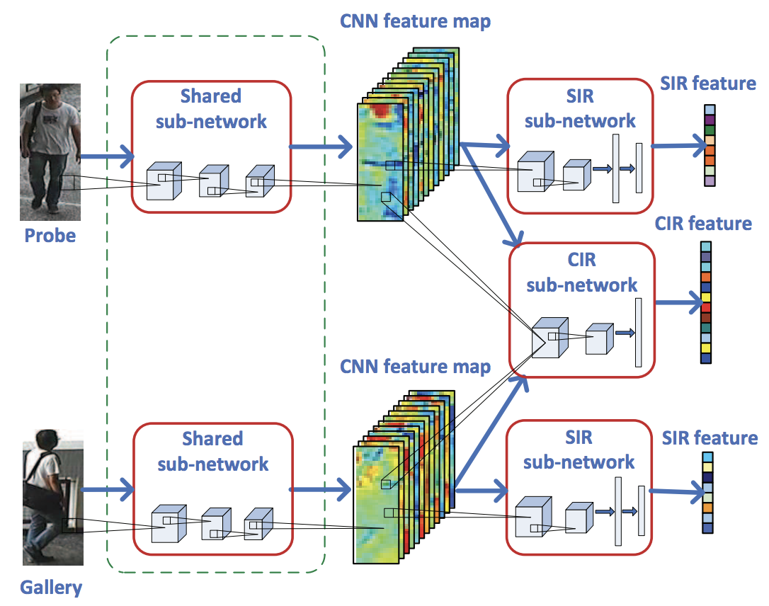 Deep Metric Learning の定番⁈ Triplet Lossを徹底解説 #Python - Qiita