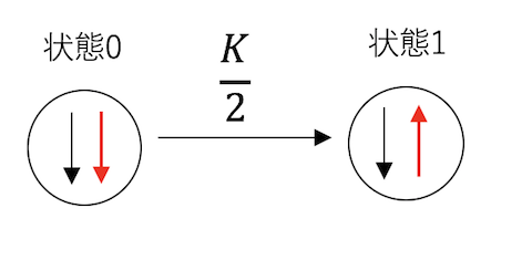 モンテカルロ法における詳細釣り合い条件と遷移確率の決め方について Qiita