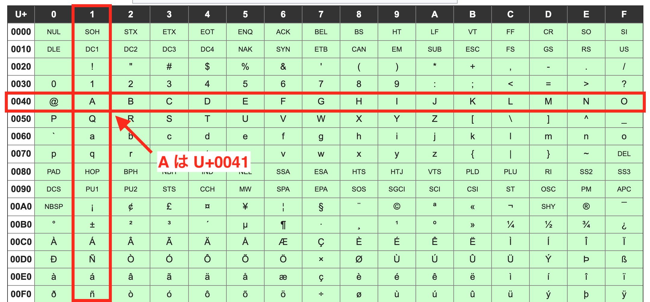 Utf 8 lines. Кодировка UTF-8. Таблица UTF-8. Таблица кодировки UTF-8. Кодировка UTF-8 (Unicode).