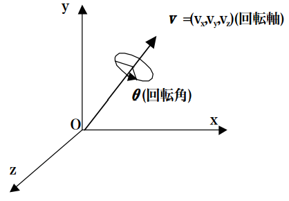 Quaternionによる3次元の回転変換 Qiita