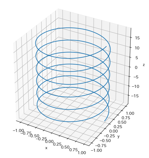 Matplotlibを使って高校数学 大学数学に出てくる関数をビジュアル化 Qiita