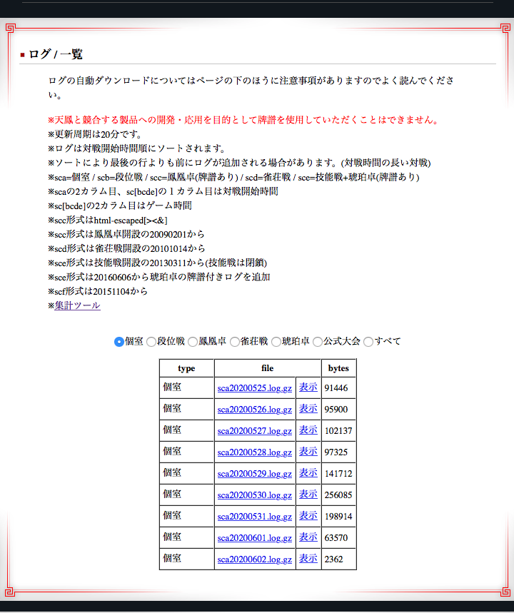 天鳳個室の自動成績管理アプリをline Botとpythonで作る その Qiita