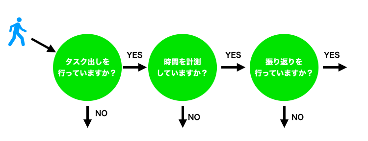 見積もり基礎 LTまとめ #初心者 - Qiita