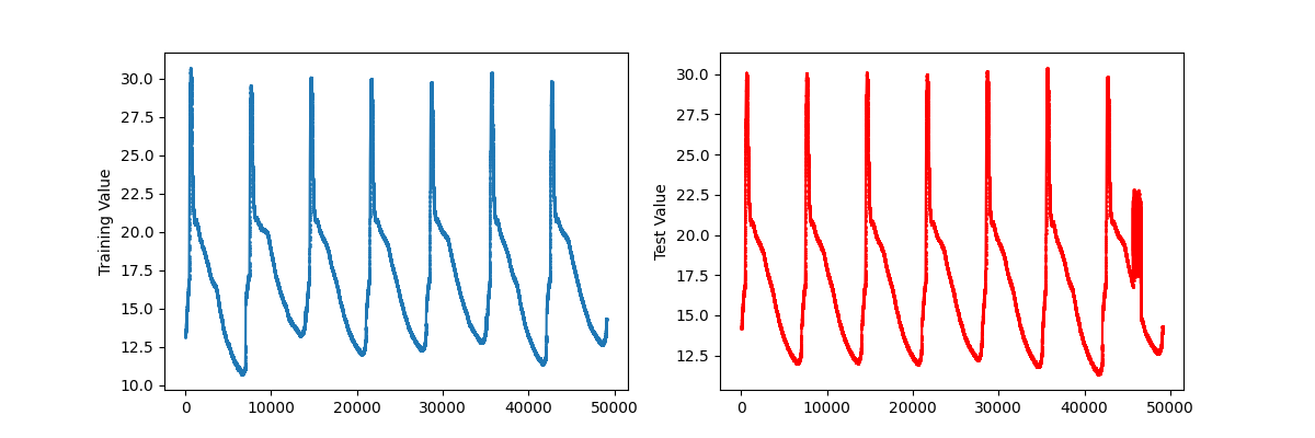 output_graph_thermocup_data.png