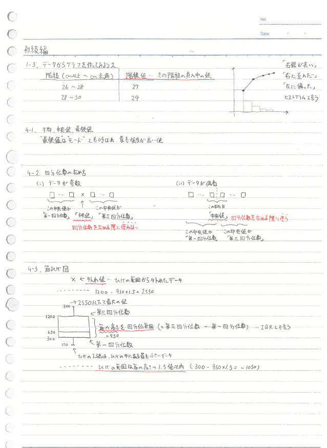 これで合格！】統計検定2級の勉強ノート #数学 - Qiita