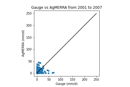 ScatterPlot_AgMERRA.jpg