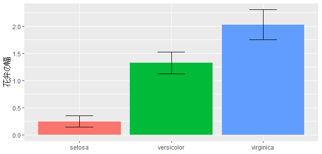 ggplot2を使った描画 その1 箱ひげ図と凡例や軸ラベルの書き方 - Qiita