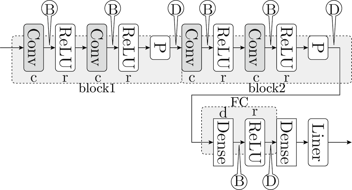 イラストの印象をコンピュータが推察できるのか Qiita