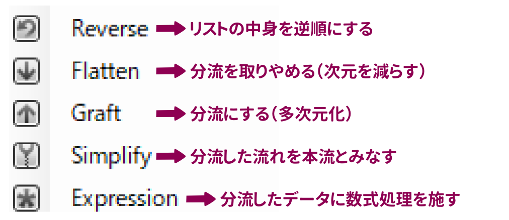 建築系grasshopperが何から始めたらいいかわからない Qiita