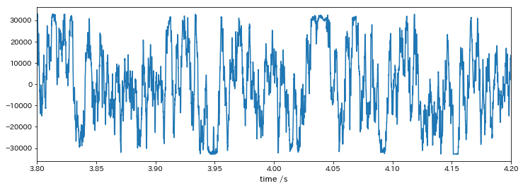 Pythonを用いて流れ星の音 Electrophonic Sound を解析する Qiita