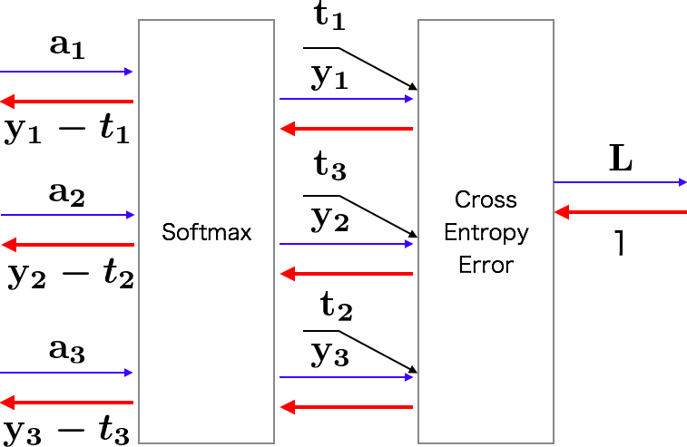 softmax with lossì ëí ì´ë¯¸ì§ ê²ìê²°ê³¼