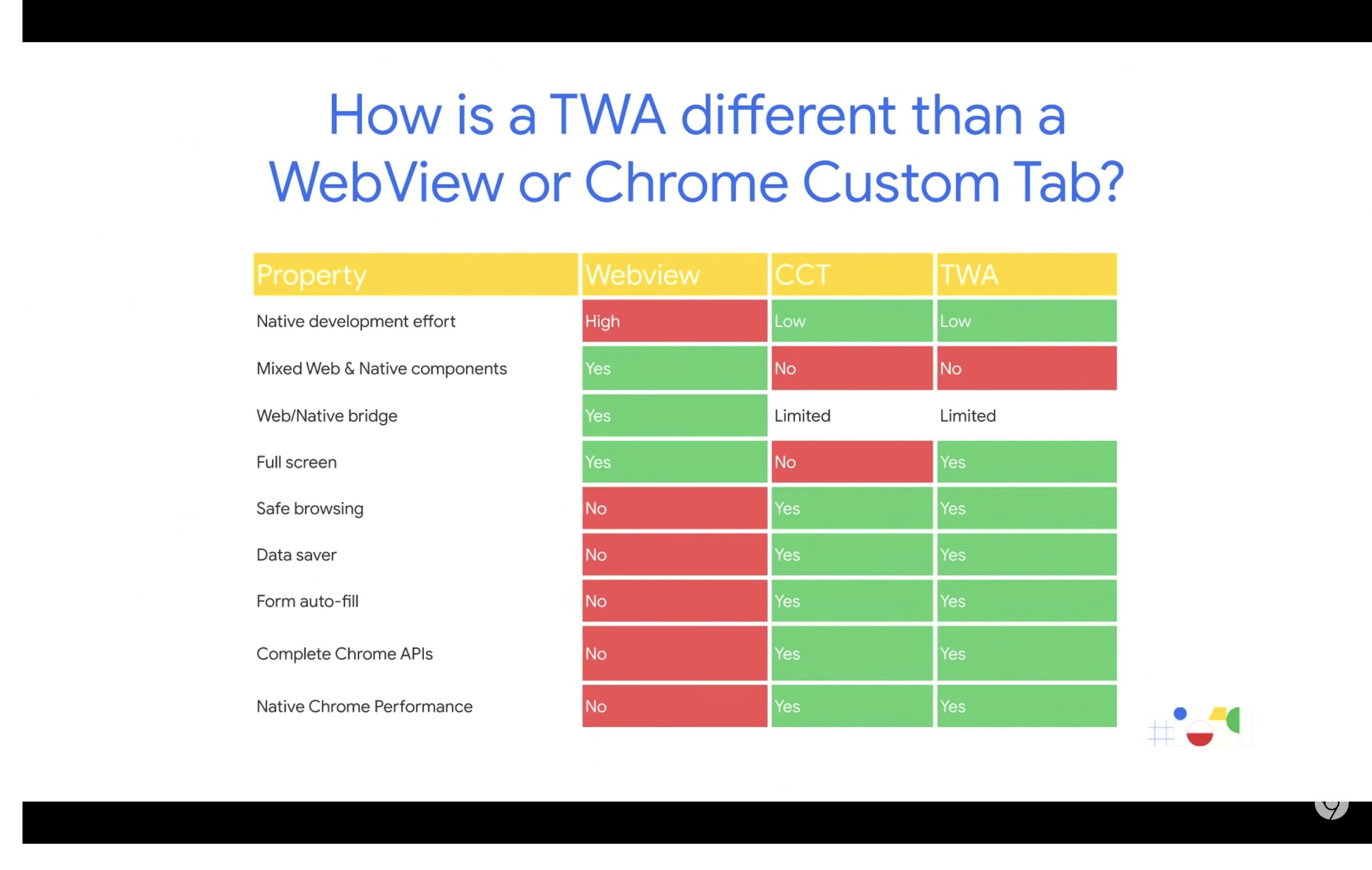 Chrome custom tabs. WEBVIEW И Chrome Custom Tabs. WEBVIEW vs Chrome Custom Tabs.