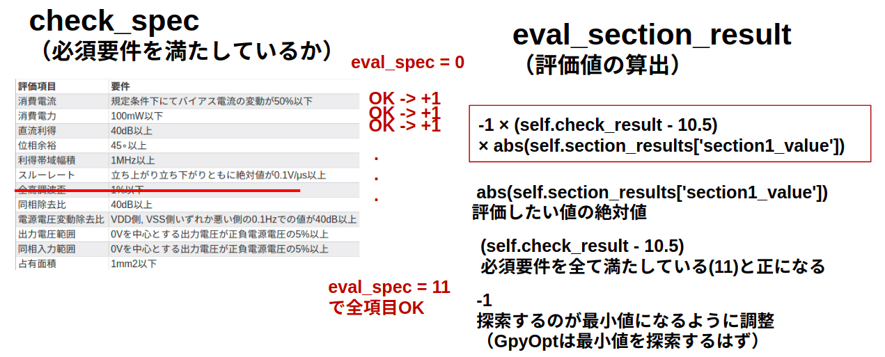 アナログ回路設計を機械学習でやってみたけど収束しない Qiita