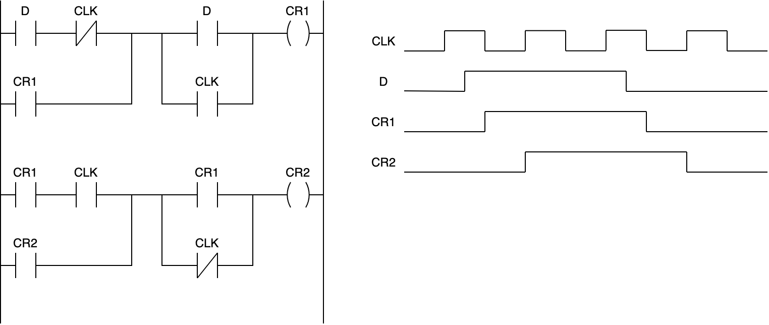 リレーだけでdffを作ってみる Qiita