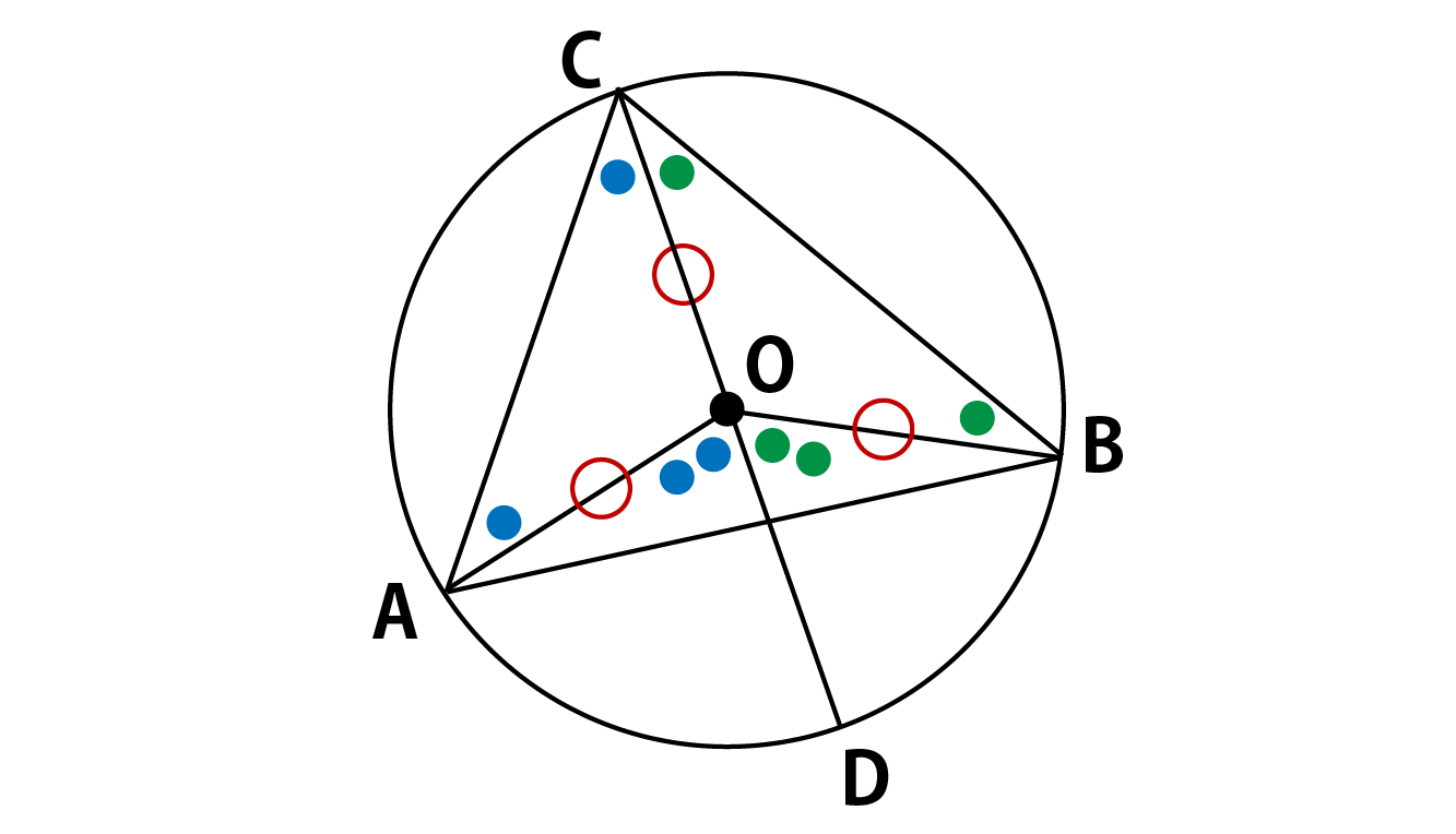 数学 三角関数 円周角の定理の証明 Qiita