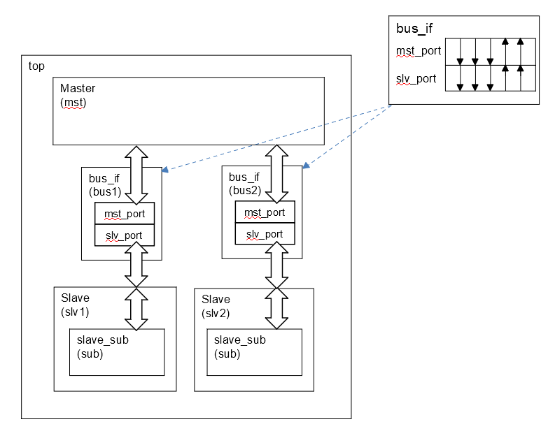 デザイン向け 論理合成可能 Systemverilog記述 Qiita