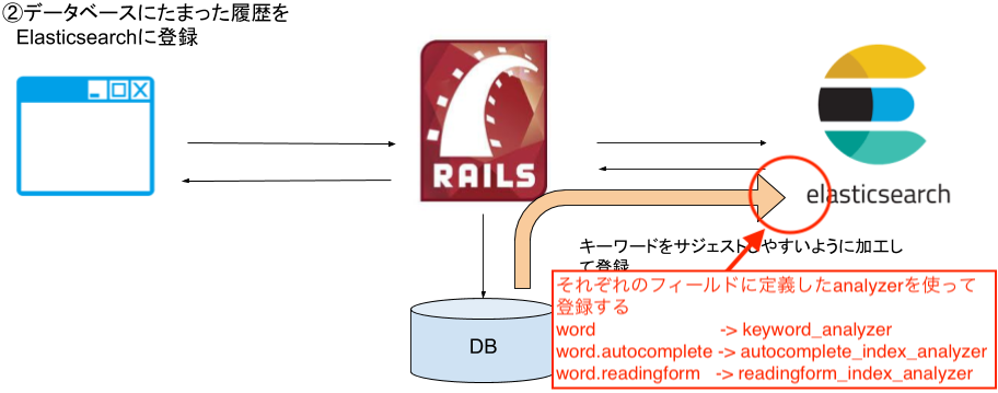 キーワードの登録.png