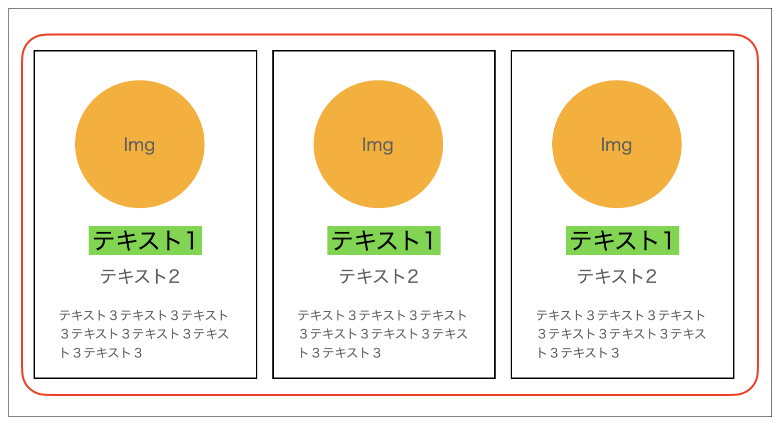 Css レスポンシブのタグ設計の方法 横並びになる要素をくくる Qiita