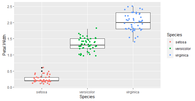 ggplot2を使った描画 その1 箱ひげ図と凡例や軸ラベルの書き方 - Qiita