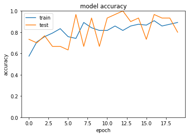 Sparse_categorical_crossentropy with logits