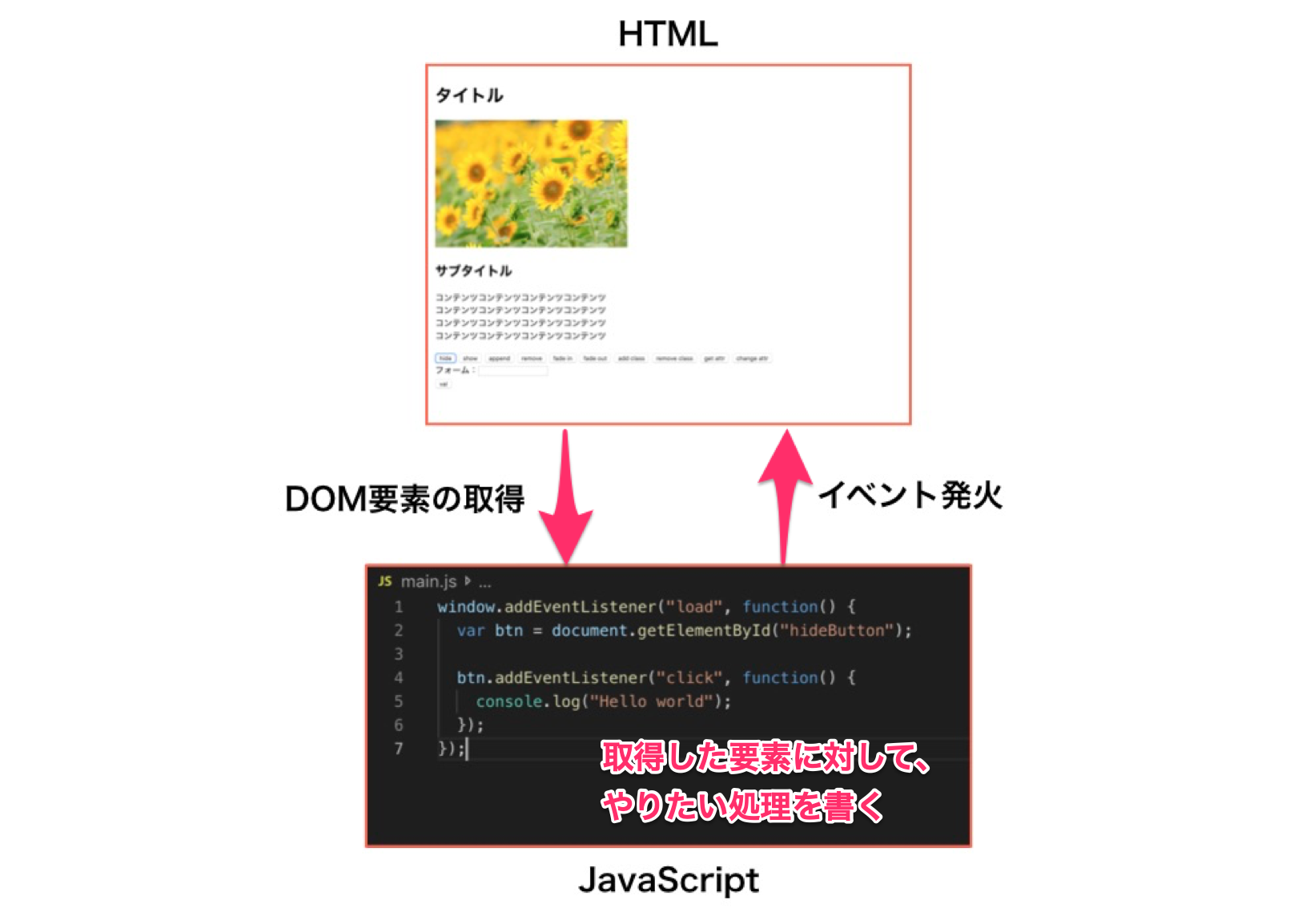 今更ながらjavascriptを勉強し直す 3 画面上の表示を変える Qiita