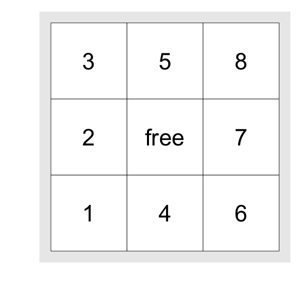 なぜビンゴゲームで同じ数字を書いてはいけないのか Qiita
