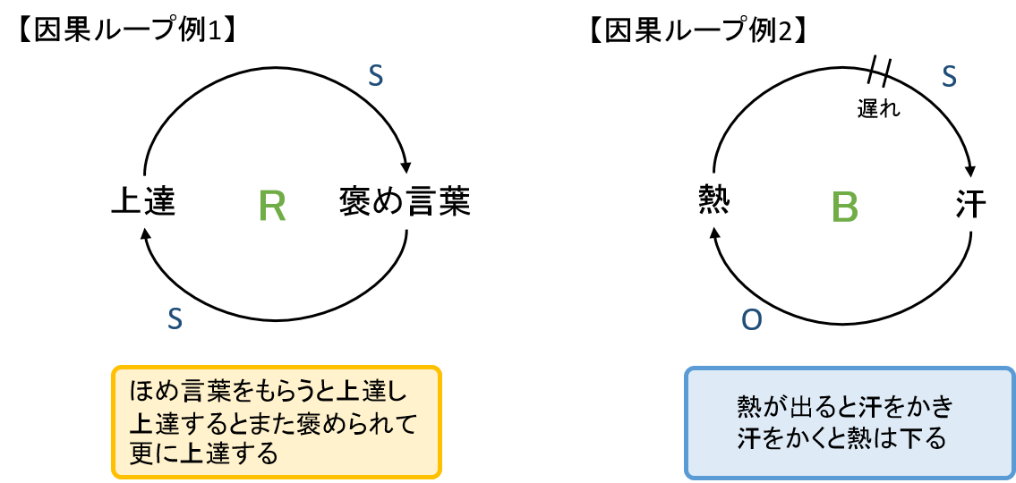 エンジニアのためのシステム思考入門 #モデリング - Qiita