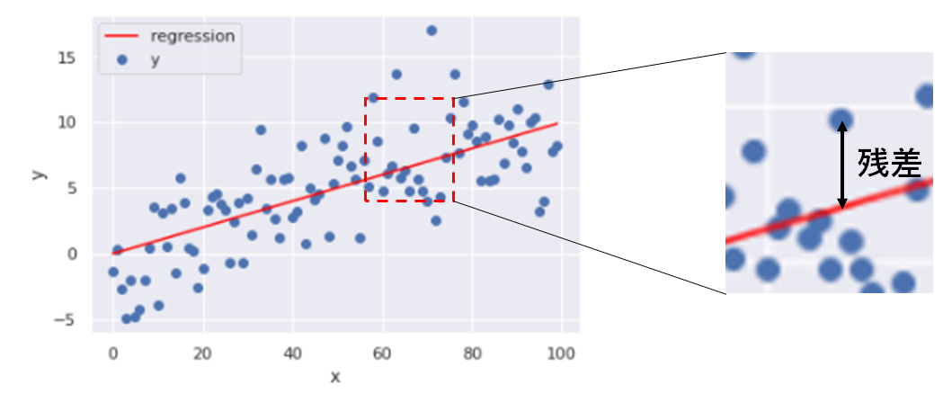 一般化線形モデルの概要とPythonでの実装 #Python - Qiita