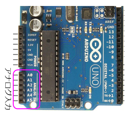 Arduinoのa Dコンバータをmatlabで評価する 実践編 Qiita