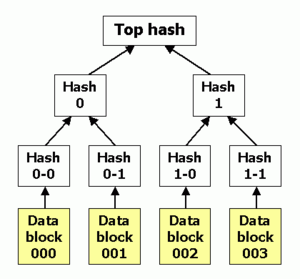 Hashアルゴリズムとハッシュ値の長さ一覧 ハッシュ関数の基本と応用 Qiita